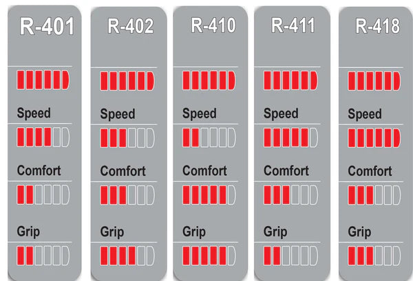 Polyurethane Tire (R418 Tread Pattern)