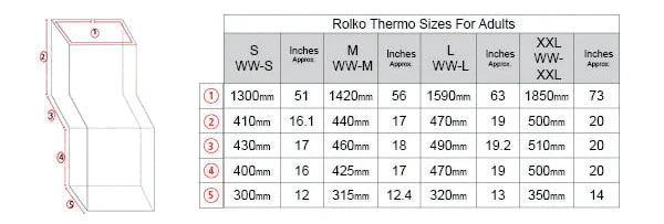 Rolko-Thermo® Wrap-up Blanket